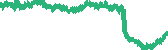 data