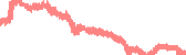 data