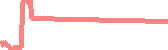 data