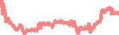 data