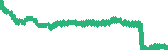 data