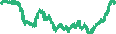 data