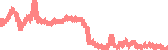 data