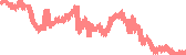 data