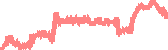 data