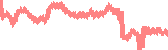 data