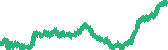 data