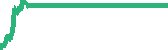 data