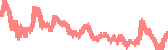 data