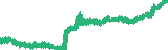 data