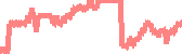 data