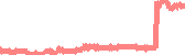 data