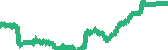 data
