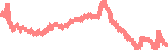 data