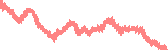 data