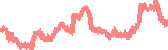 data