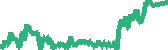 data