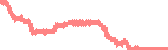 data