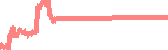 data