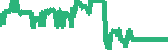 data