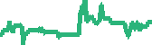 data