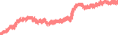 data