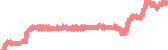 data