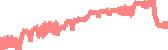 data