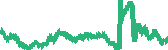 data