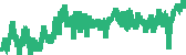 data