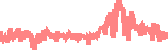 data