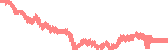 data
