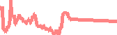 data