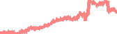 data