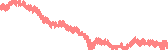 data