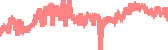 data