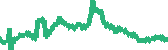 data