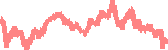data