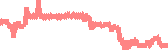 data