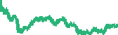 data