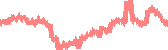 data