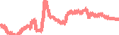 data