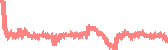 data