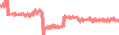 data
