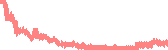 data