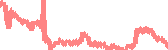 data