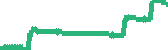 data
