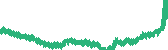 data