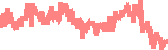 data