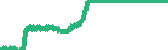 data